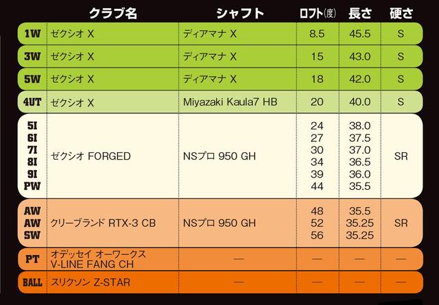 画像: “やさしさ”‟フィーリング”を重視した14本