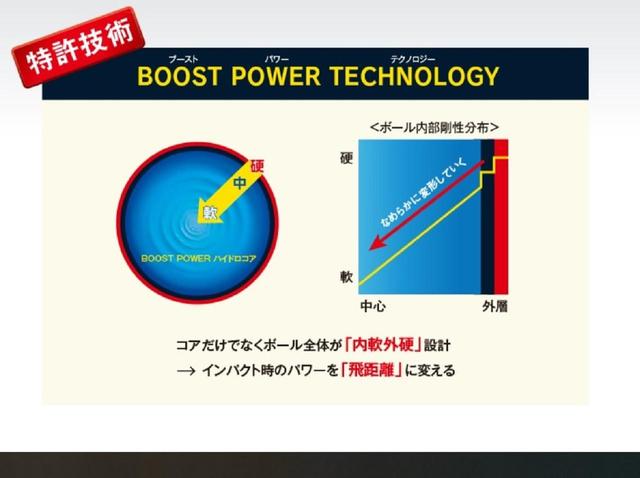 画像: 飛びにこだわったボールの特殊技術