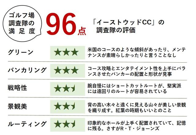 画像: 【それでは採点!】1日ゴルフが楽しめる施設とおもてなし精神に感動
