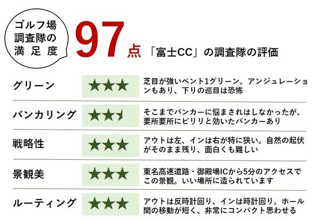 画像: 【それでは採点!】日本のスゴイ偉い人たちの息吹を感じる名コースです
