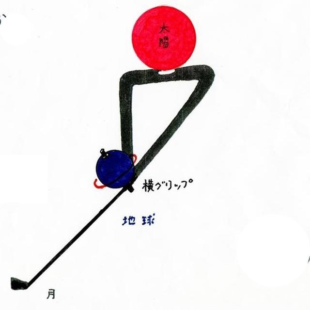 画像: 自転する地球が公転するイメージ。月は地球の動きについていく