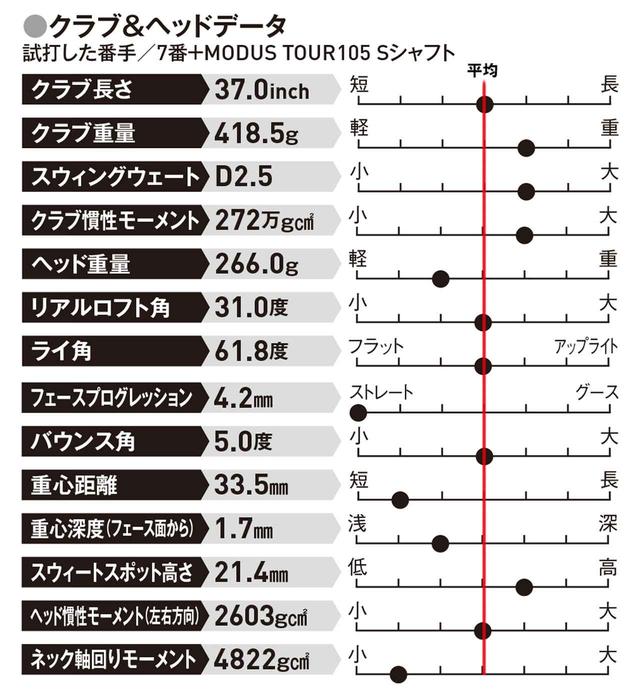 画像: アイアンに飛ばしと操作性の両方を求める人に!