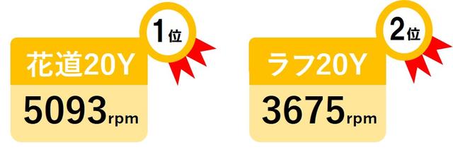 画像2: 「ボーケイSM7(Sグラインド)」(タイトリスト)
