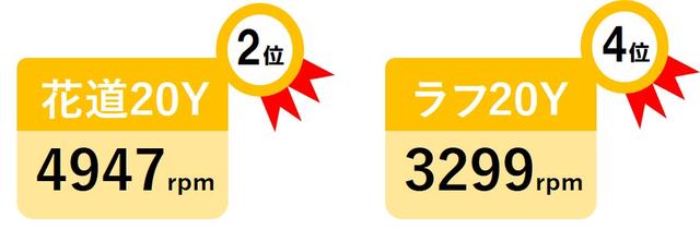 画像1: 「ボーケイSM7(Sグラインド)」(タイトリスト)