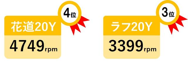 画像: 「ツアーワールドTW-W」(本間ゴルフ)