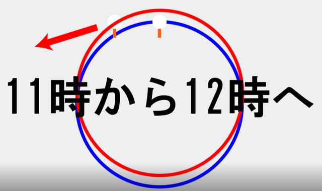 画像: ボール位置を12時に置く