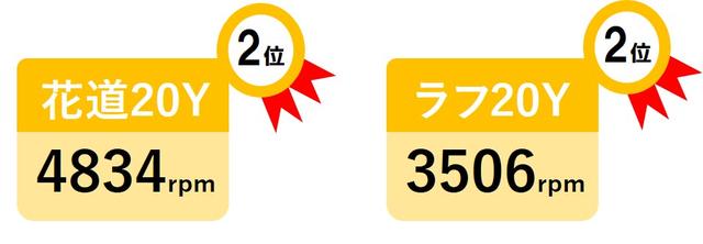 画像: 「チューンN」(プロギア)