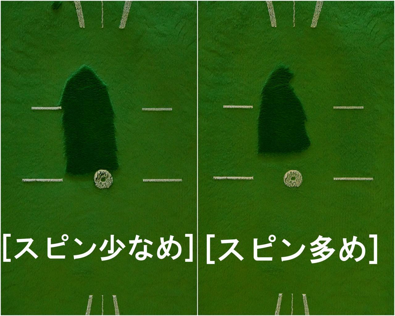 画像: (左)入射角がゆるやかなインパクト (右)入射角が鋭角な「上から」インパクト