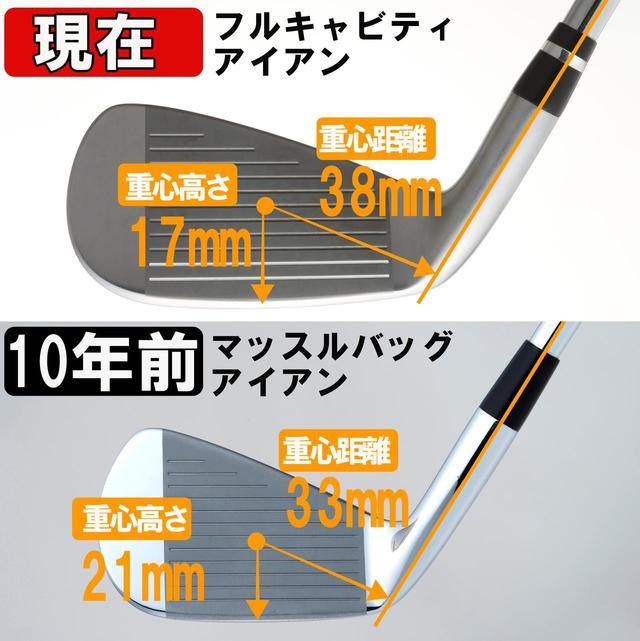 画像: 【現在のキャビティバックアイアン】アイアンもドライバーのように、重心距離が長く深いうえに低重心化。【10年前のマッスルバック】重心距離は短く、重心は浅く、重心位置も高いので打ち込んでボールを上げていた