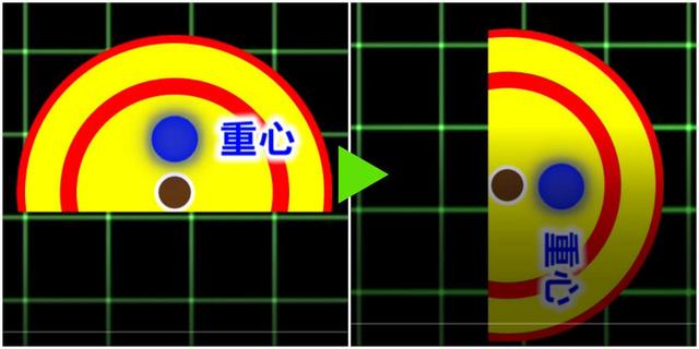 画像: アドレス(左)からトップ(右)へ。軸(茶色のポイント)をずらさせに右に回れば重心は自然と右へ移る