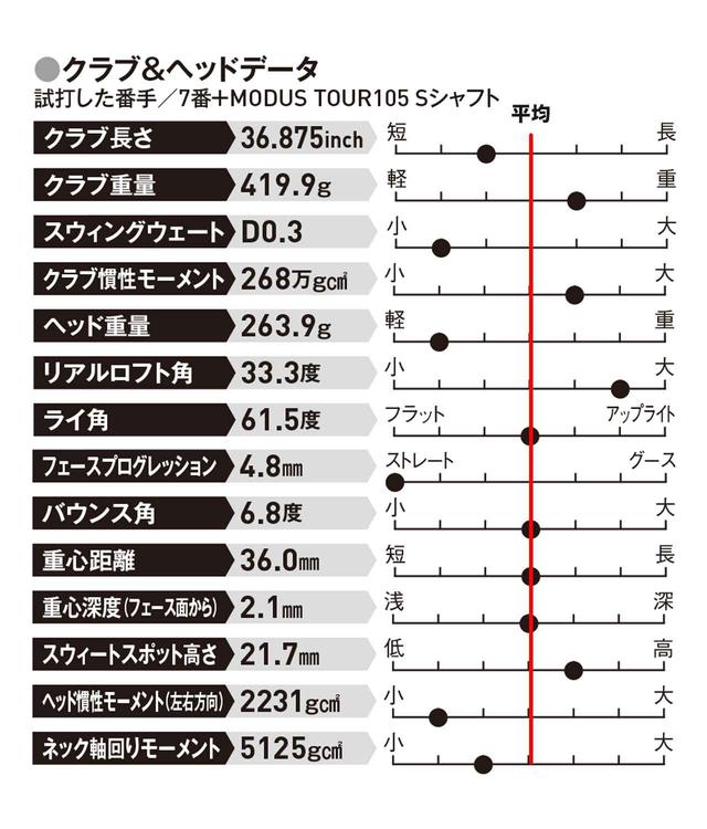 画像: ゆるやかなダウンブローに合うソール形状