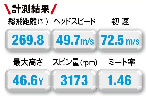 Callaway ERC 高反発チタン ドライバー 飛距離特化 打ちやすい それはERCから始まった!? ボールスピードへの挑戦 【メーカーの飛ばし