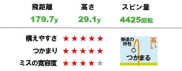 画像: G400ハイブリッド(PING)