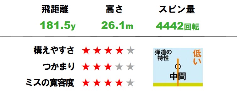 ユーティリティ 25度以上のハイロフトutはアベレージの武器になる 14モデルの飛距離 弾道 打ちやすさをプロが徹底試打 ゴルフへ行こうweb By ゴルフダイジェスト