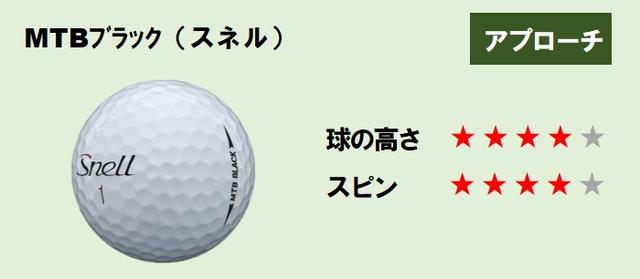 画像2: 最後に"上りと下り"のアプローチで試打