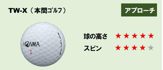 画像1: 最後に"上りと下り"のアプローチで試打
