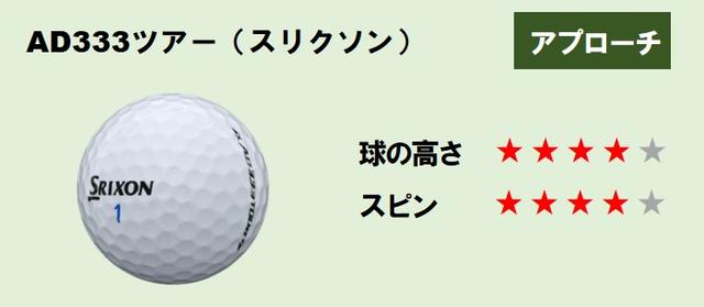 画像3: 最後に"上りと下り"のアプローチで試打