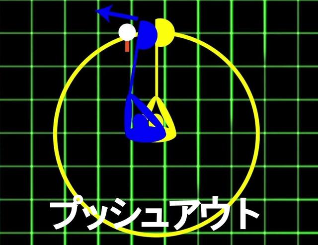 画像: 体が左に突っ込んでしまうと、プッシュアウトが出てしまう