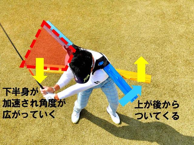 画像: 切り返しで上下の板の差が最大になっている。左足は踏み込み、左腰もターンしていることがわかる