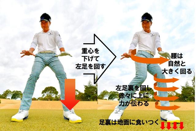 画像1: いきなり腰を切る「下半身リード」では意味がない