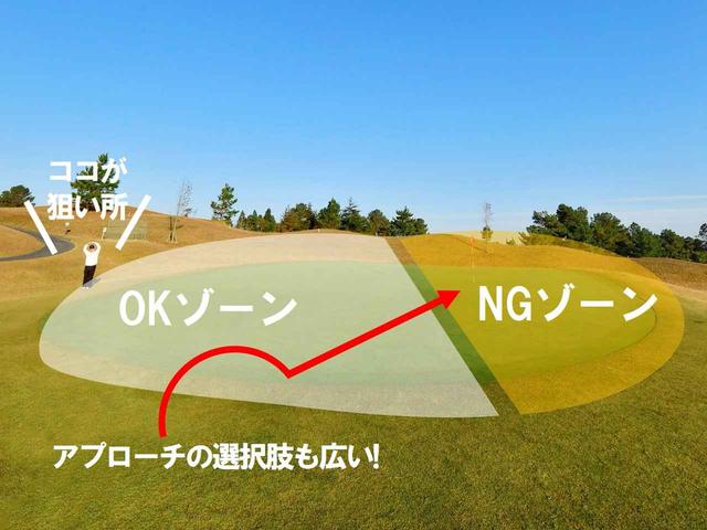 画像: NGゾーンを狙って外すと、ピンまでの距離が短く、難しいアプローチが必要になるなどリスクが大きい。OKゾーンを狙って「乗ったらいいな」の気持ちで打てれば、力みが取れてリズムもよくなりナイスショットが出やすくなる