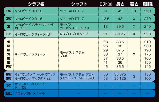 画像1: 2019年へのクラブ変更は「3W」との相性次第