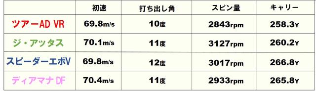 画像: スリクソンZ785(ダンロップ)