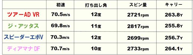 画像: TS2(タイトリスト)