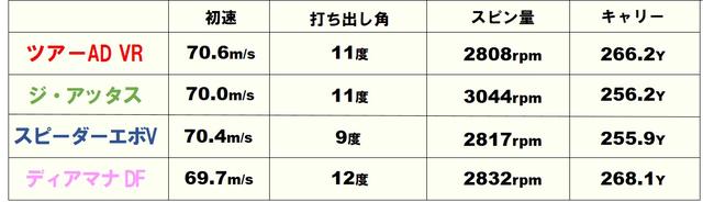 画像: TS3(タイトリスト)