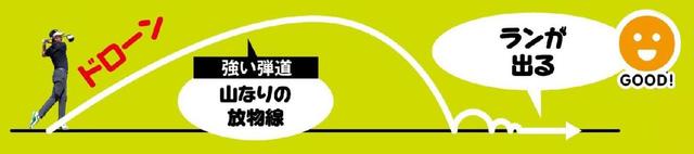 画像: 上め・レベルで打ったドローン軌道