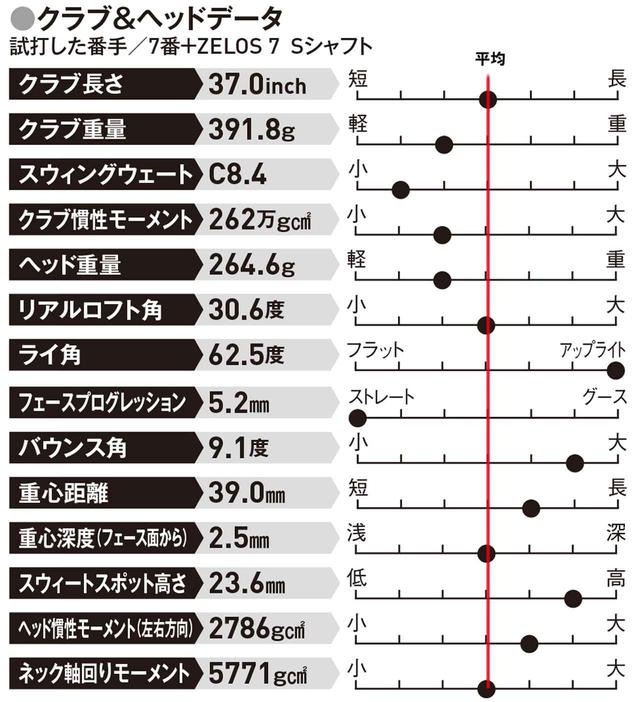 画像: カッコよさと飛距離の両方を求めるゴルファーに