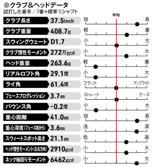 画像: アイアンの距離がバラつく人、もっと飛ばしたい人