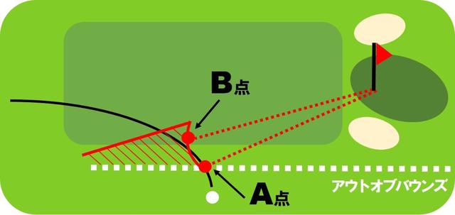 画像1: 【その他の主な変更点】OB後の打ち直しや距離計測器の使用など