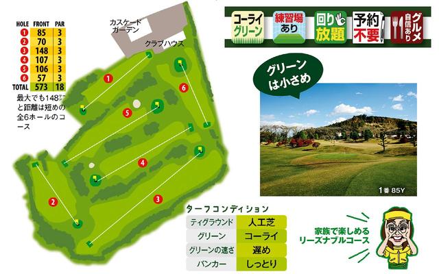 画像: 200ヤードの練習場も隣接