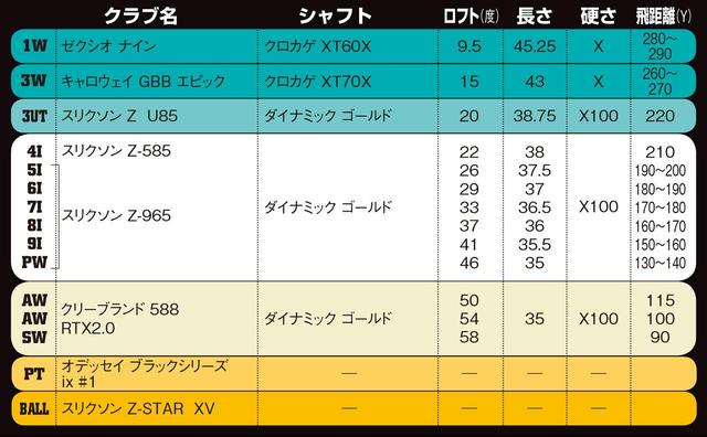 画像1: シャフトはすべてXフレックスに統一