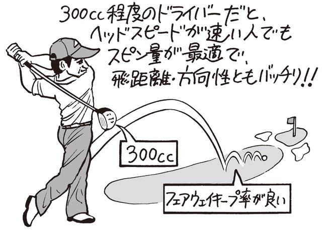画像: 2000年頃のドライバー。300cc程度のドライバーだとヘッドスピードが速い人(当時の伊澤プロのように急加速するタイプ)でもスピン量が最適で飛距離・方向性ともバッチリ!