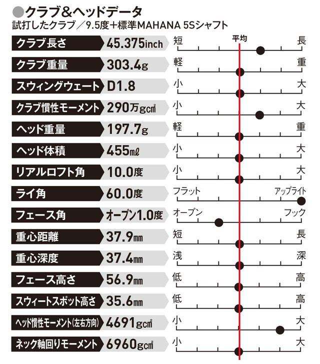 画像: 操作性が良くてやさしいドライバーを求める人に