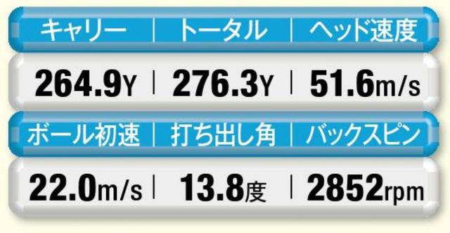 画像4: それでは実験開始!