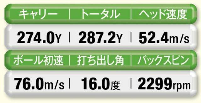 画像6: それでは実験開始!
