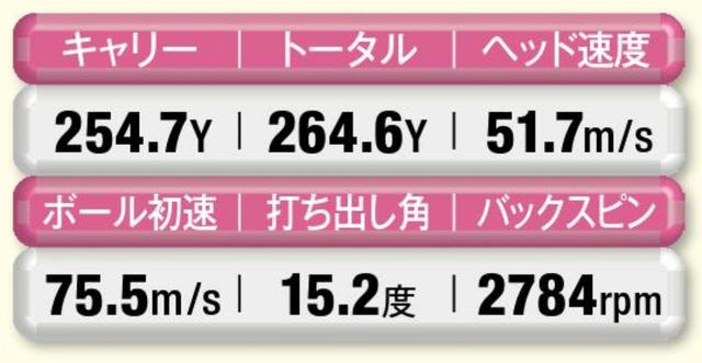 画像2: それでは実験開始!