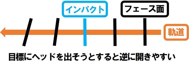画像1: 方向性と距離感を安定させるには、どんなショットでも振り抜くことが大切