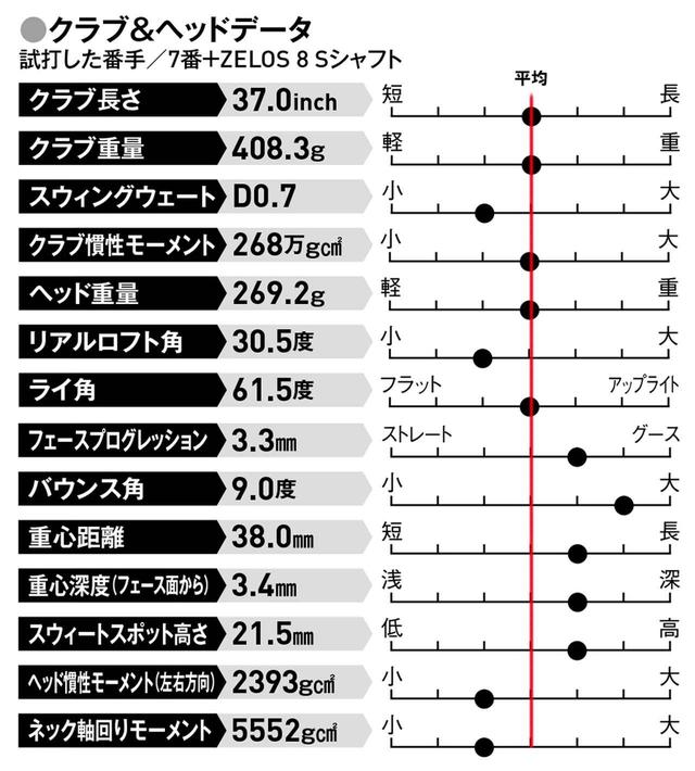 画像: 見た目にもこだわるアスリートシニアに