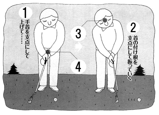 画像: 3)手首は固定して、首の付け根を支点にフォロースルー 4)積極的に右手を使って上げていく