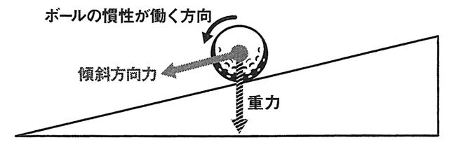 画像1: 重いグリーンは上りのパットと一緒。リズムを速めるとヘッド軌道がブレにくい
