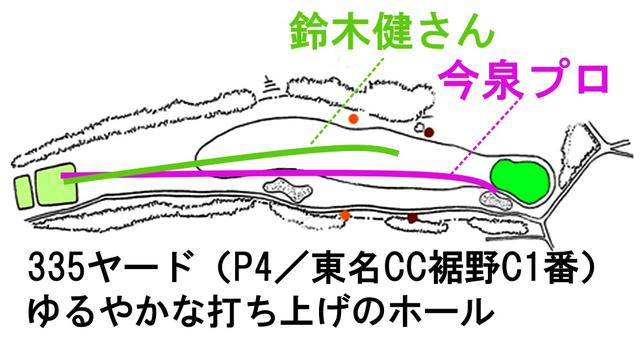 画像2: 飛ばし方の次は、ここぞの場面で「力み」をどう取るか