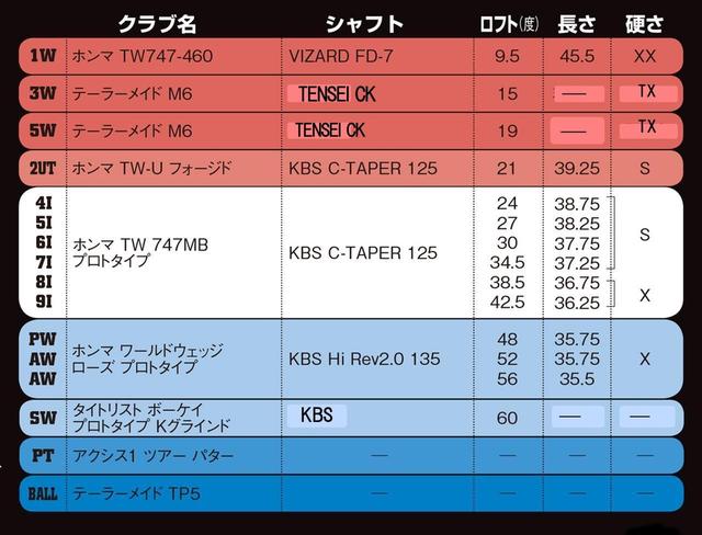 画像1: 11本が新たなホンマ