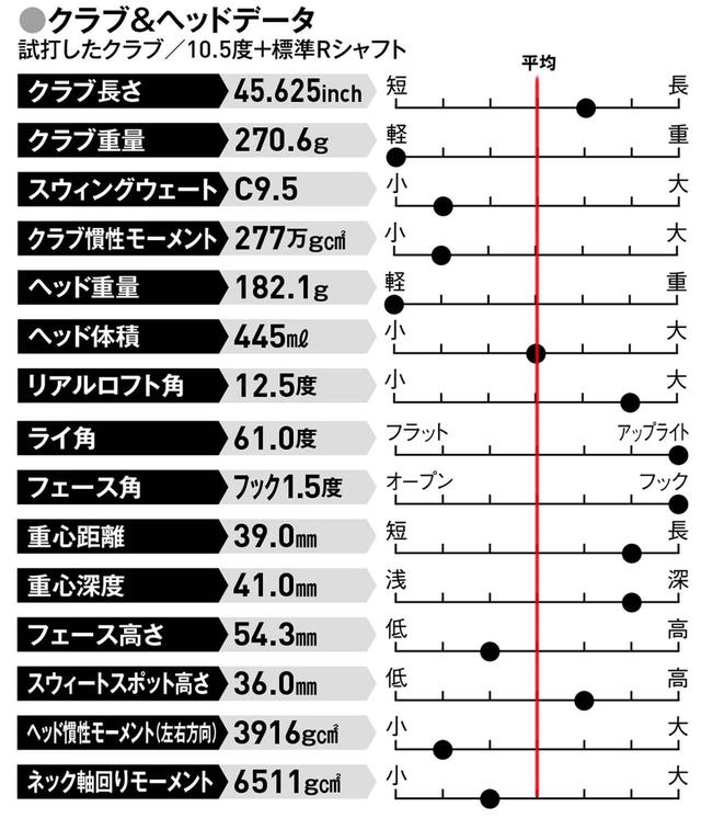 画像: 球をつかまえて飛ばしたい、シニア層に