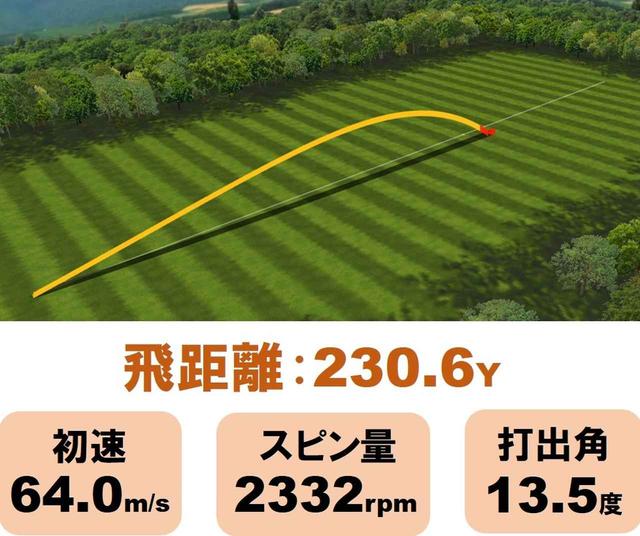 画像: M5 「飛んで操れる」。タイガーも選んだ