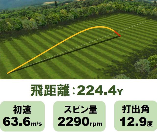 画像: エピック フラッシュ サブゼロ「中弾道の強い球、左を気にせず振れる」