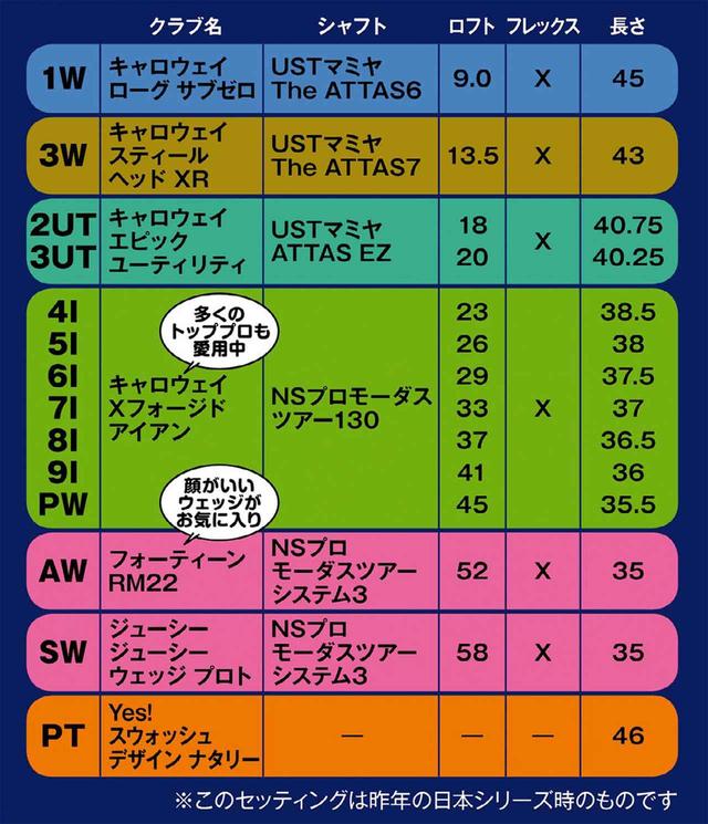 画像1: 自分の技術との相性で考えたセッティング